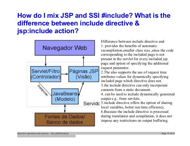 Jsp Interview Questions And Answers For Experienced Pdf